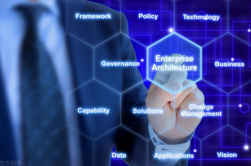 企业架构规划-从现状调研到架构设计的核心逻辑思考 - 知乎