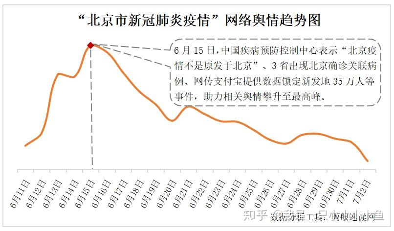 中国疫情走势分析图图片