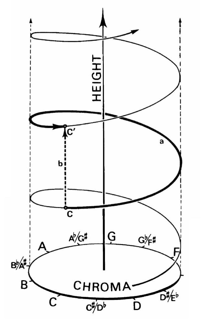 给 @圭多达莱佐 作一点补充.