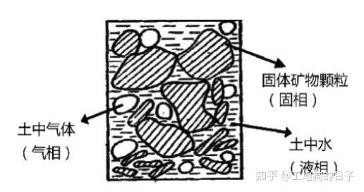 土的三相草图图片