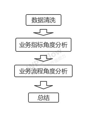 淘宝用户行为分析 知乎