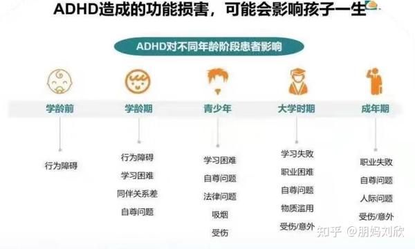 关于“多动症”你了解多少? - 知乎