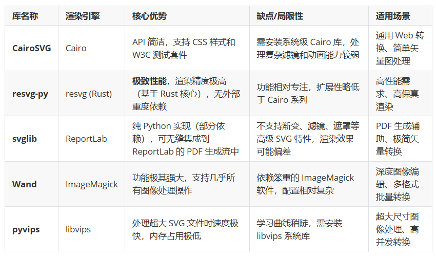 Python的SVG转PNG，最终工具还是浏览器 - 知乎