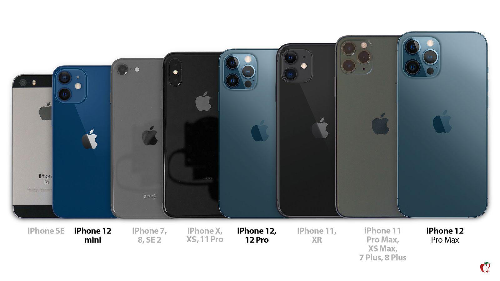 随着iphone 11系列的推出,苹果现在在购买iphone时提供了比以往更多的