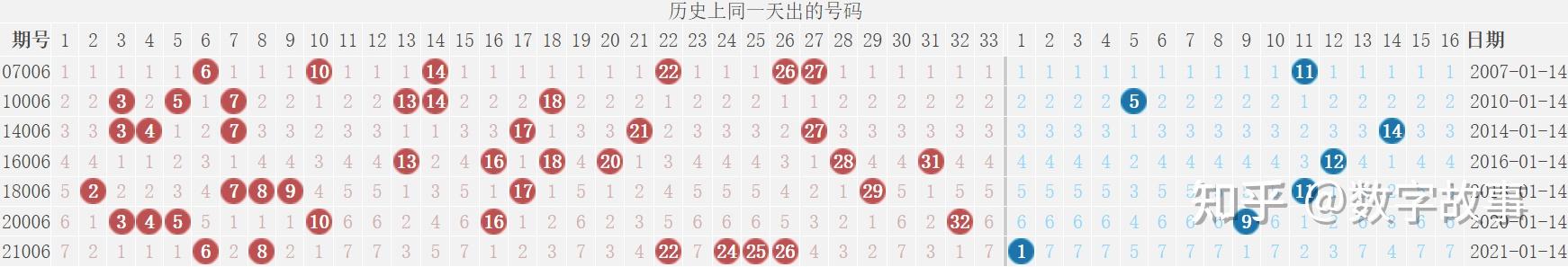 雙色球24005期開獎結果藍球35注一等獎獎池2593億