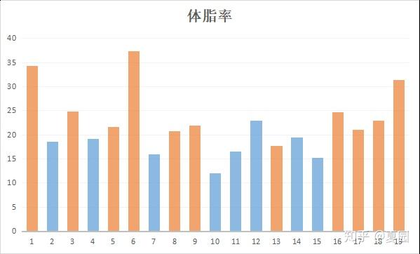 3 5岁幼儿体脂与肌肉量报告 知乎