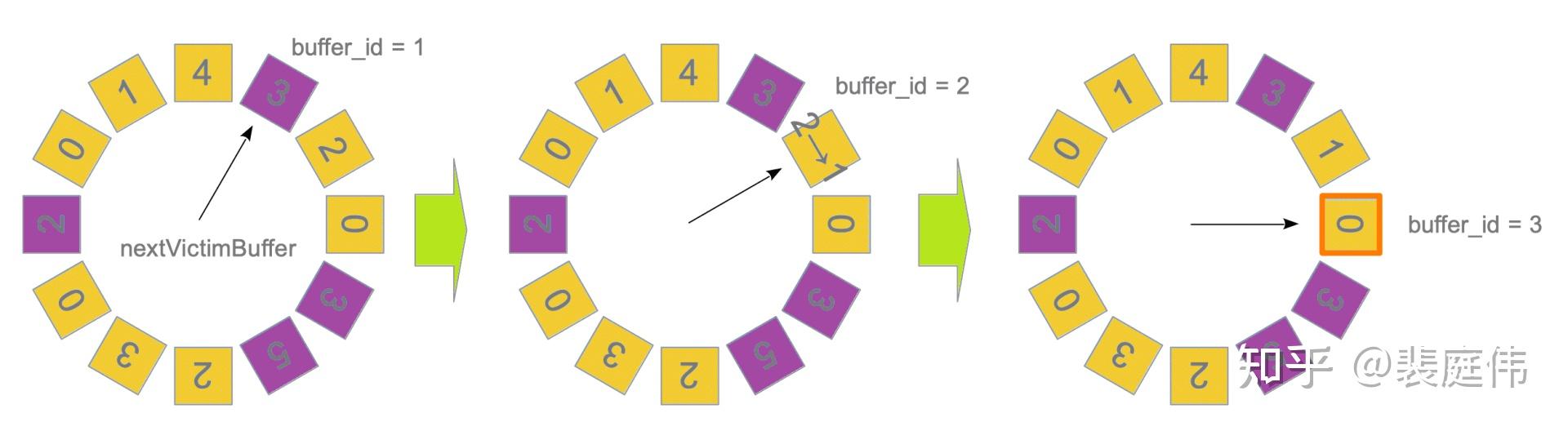 postgresql-shared-buffer-pool