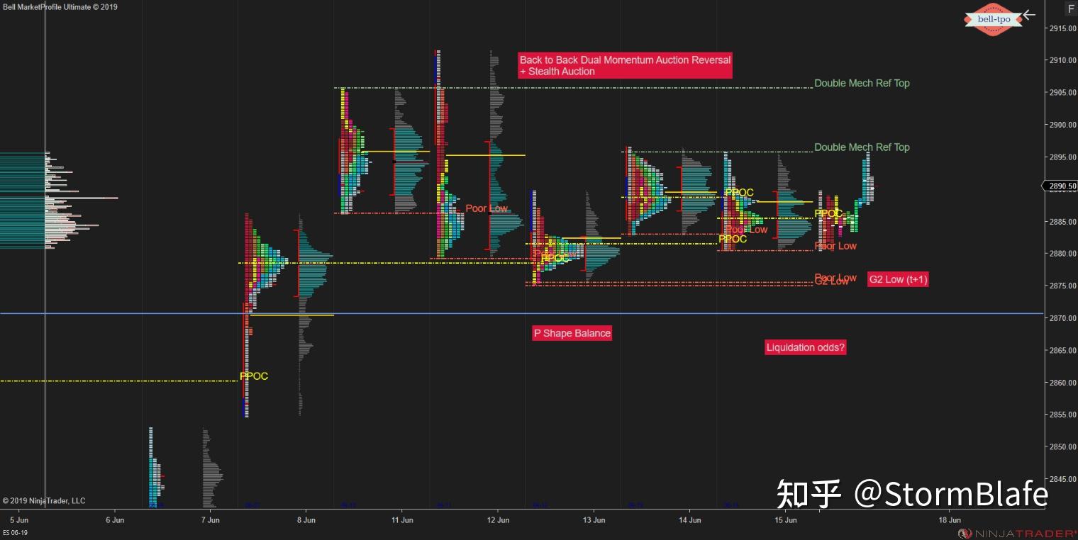 8 Short Term Reversal Effect