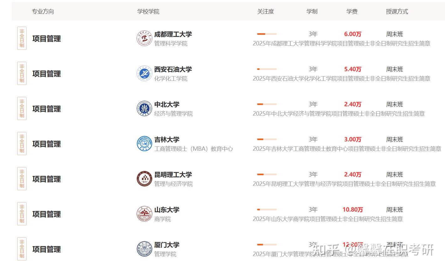 2026项目管理非全日制研究生招生院校和学制学费一览 - 知乎