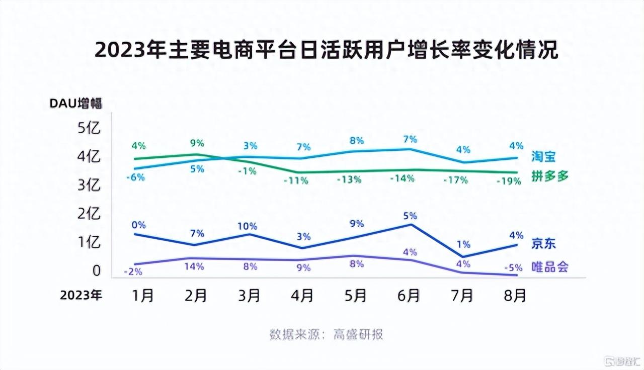 阿里靠这招卖家数量疯狂增长