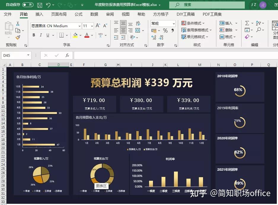 这7套Excel高逼格图表分析模板,免费送你! - 知乎