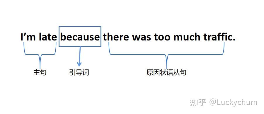 【初中英语教资面试】小白进！轻松攻克语法试讲的万能方法！ - 知乎