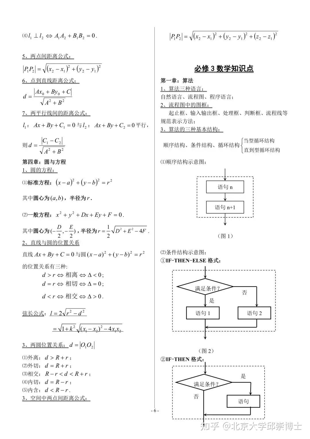 高中数学,必修+选修知识点全集,新高三复习必备! - 知乎