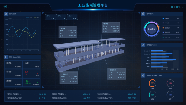 企業能源管控系統工業企業智能化能源管理系統