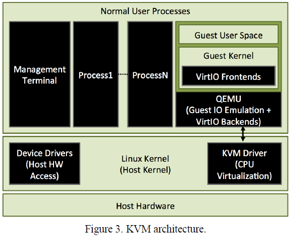 Xvisor 嵌入式虚拟机管理器Xvisor对比分析 - 知乎