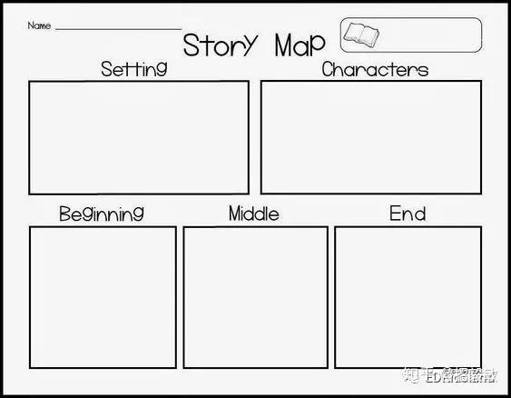 storymap英语模板图片