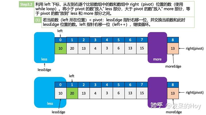 数据结构与算法java快速排序图文解析