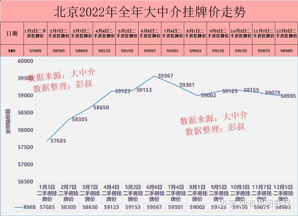 楼市,真的起风了吗?彭叔预测北京楼市2023年1到6月走势 - 知乎