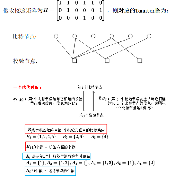第8章 -- LDPC码 - 知乎
