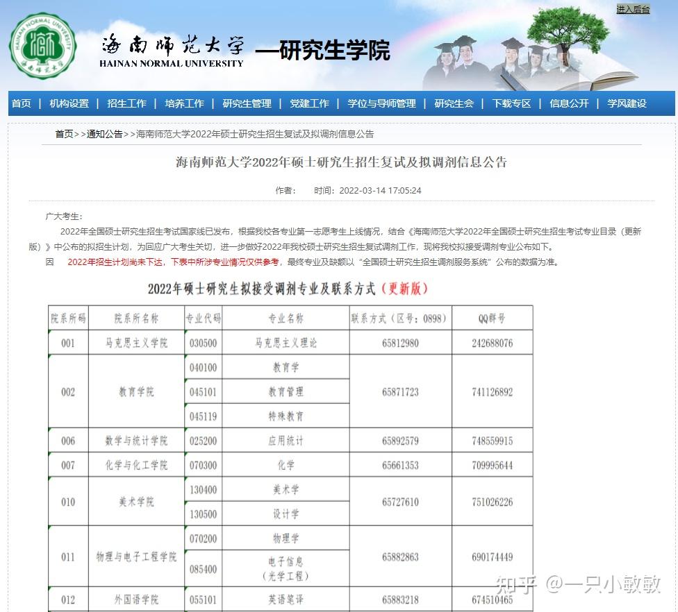 三,海南师范大学二,三峡大学一,大理大学2 人赞同了该文章一只小敏敏