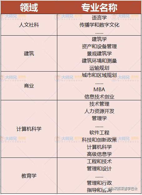 去马来西亚读博的 都是些什么人 知乎