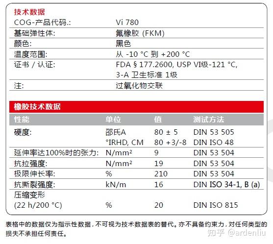 德国COG密封 | Vi 780 – 食品和制药行业的应用方案 - 知乎