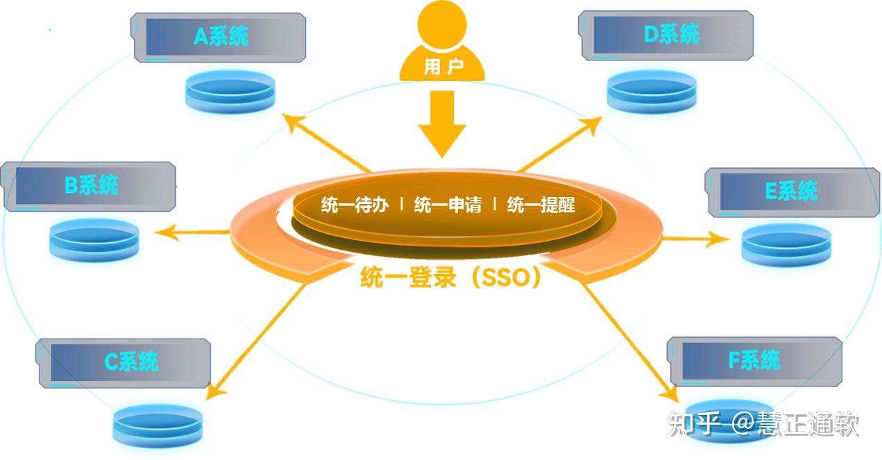 统一待办中心解决方案 - 知乎