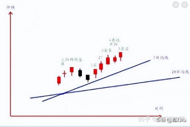 北京一位老股民12年来只持有一只股票来回做t10万做到了900万