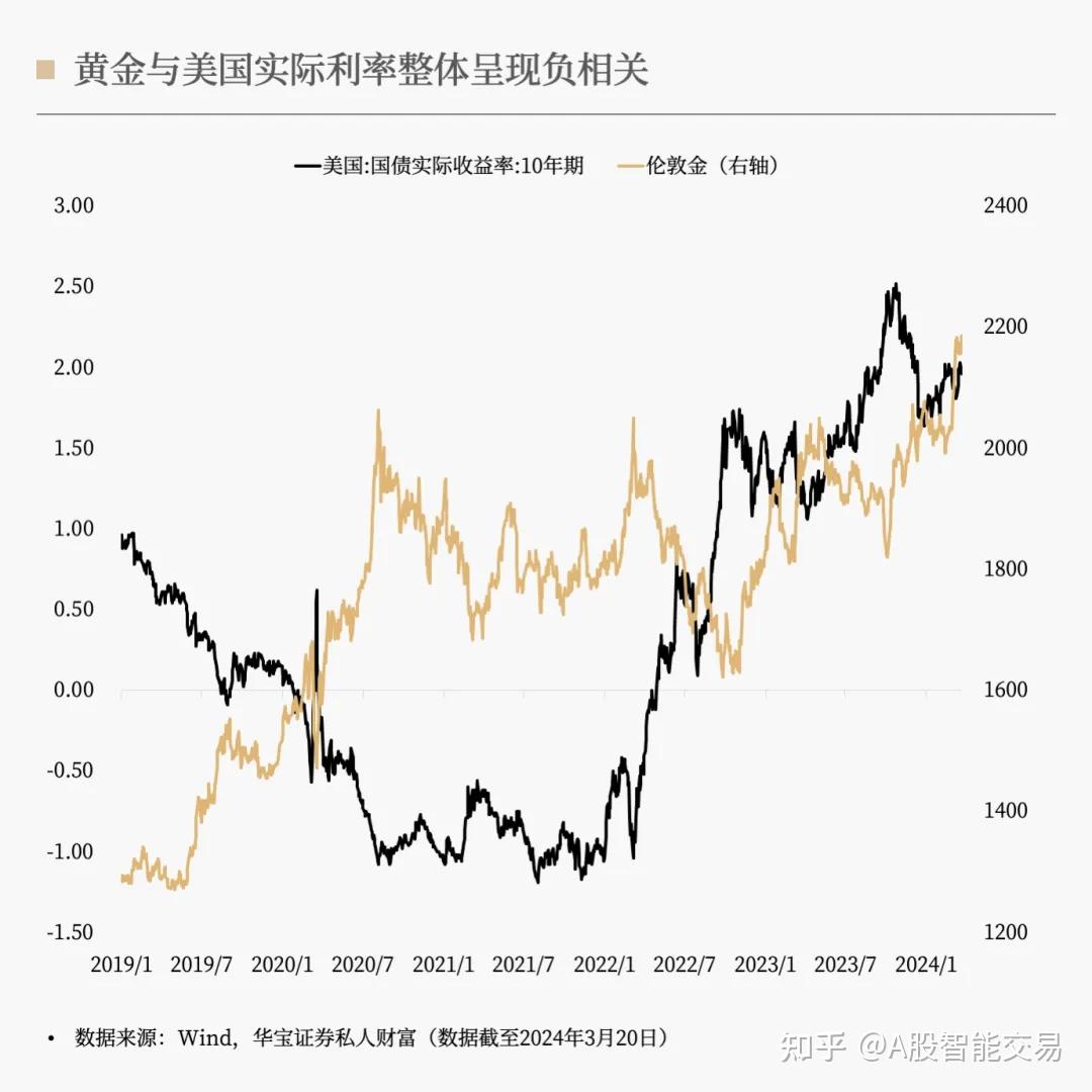 黄金ETF（518880）黄金价格新高，还能买吗？ - 知乎