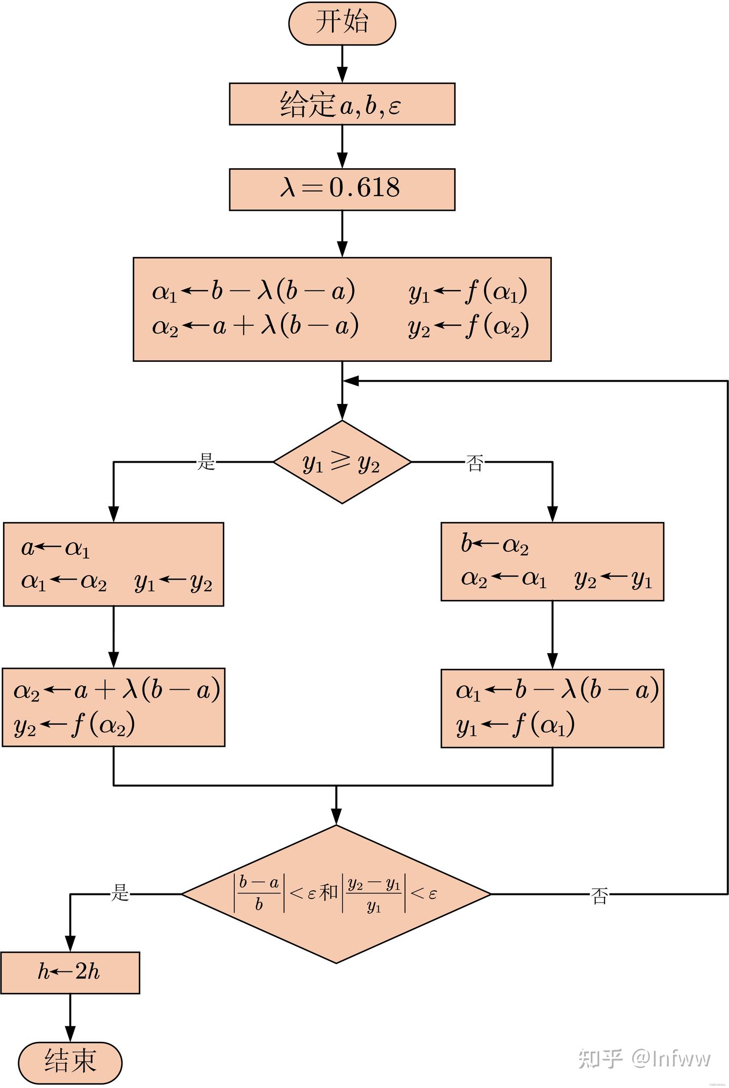 MATLAB学习笔记】数值方法——黄金分割法（求极小值） - 知乎