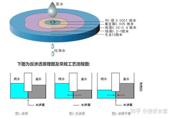 %title插图%num 家用净水器到底有必要装吗?过来人告诉你值不值得买
