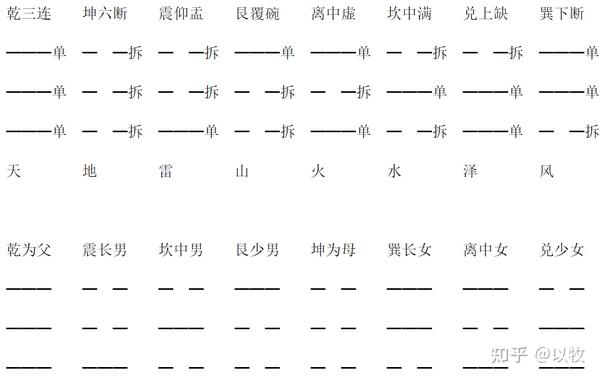 《增删卜易》之(1)八卦章 - 知乎