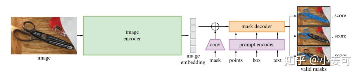 SAM 代码解读 - 知乎