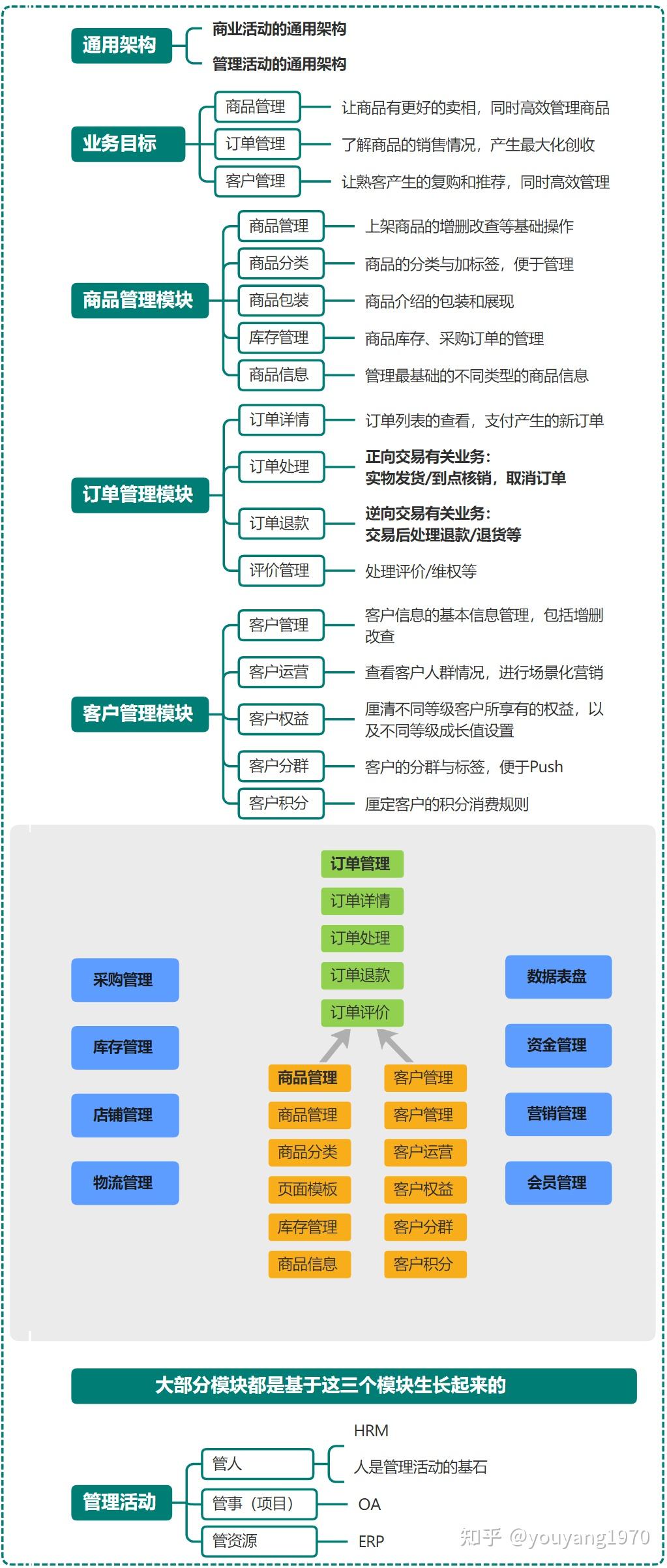 SaaS的通用架构一图掌握（附高清图架构图） - 知乎