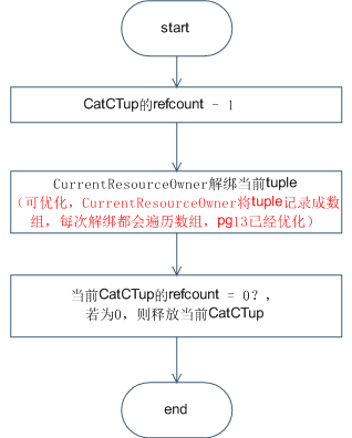 一文讲述数仓组件SysCache 一文讲述数仓组件SysCache
