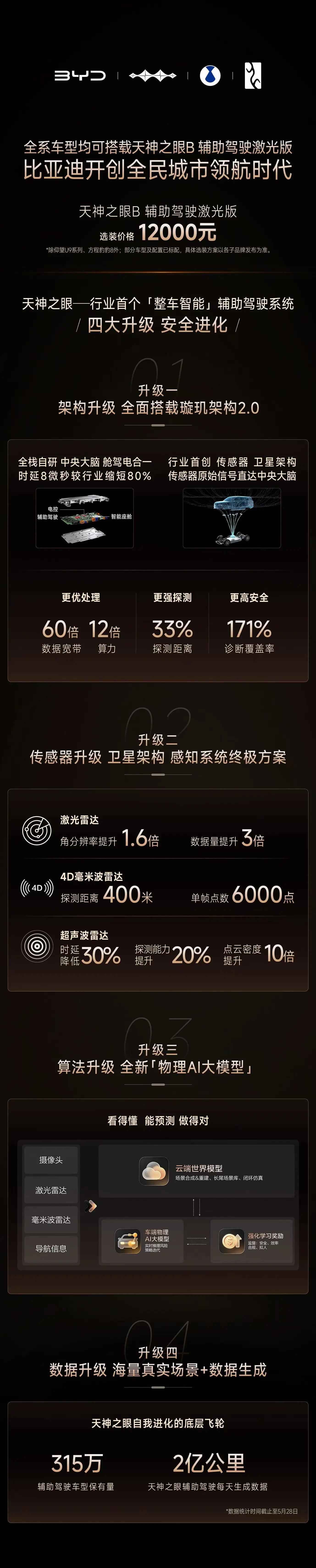 智驾进入兜底时代:比亚迪用技术与担当重塑行业新标准