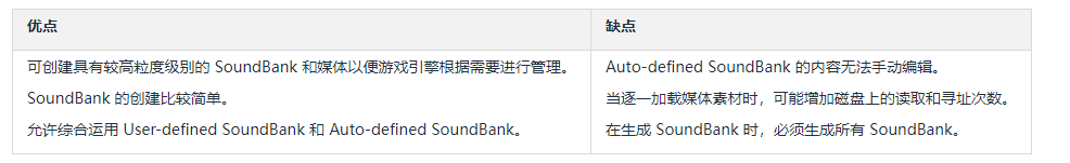 UE4 Wwise 管理SoundBank与内存优化 - 知乎