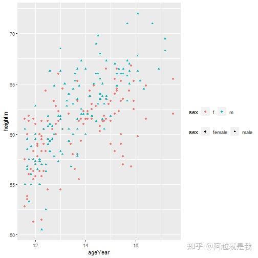 ggplot2图例修改详细介绍 - 知乎