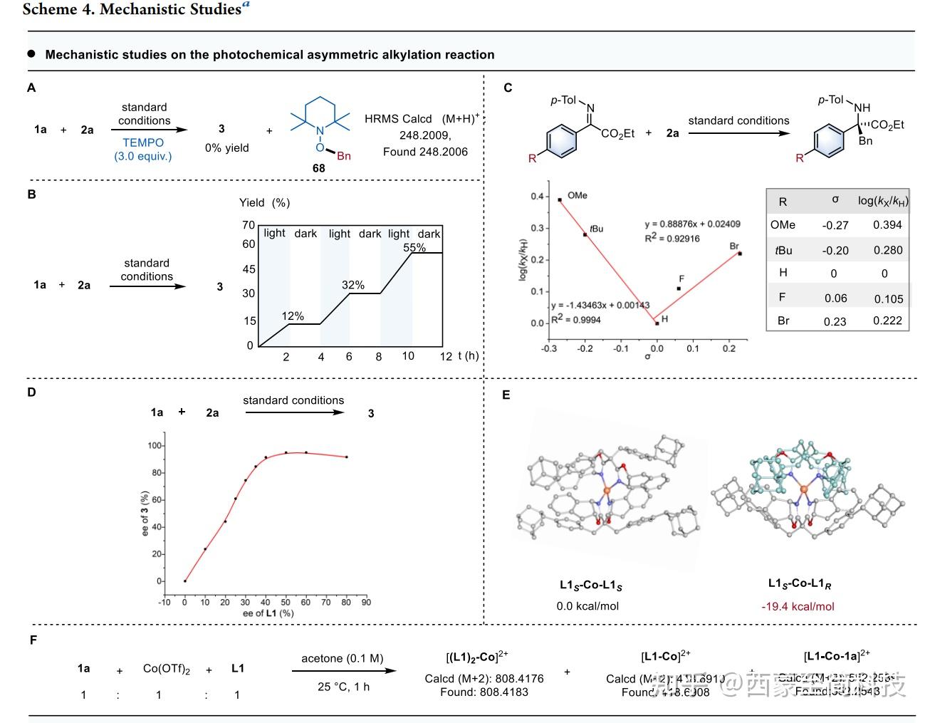 厦门大学龚磊/林玉妹团队 JACS:利用 Mn(IV)/Mn(III) 双激发配合物实现发散性光诱导不对称转化 - 知乎