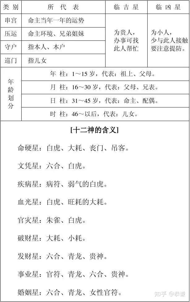 八字万能速查表【纯干货,大师速成班】 - 知乎