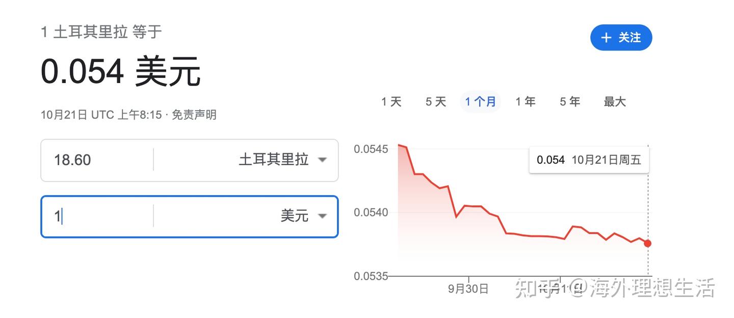 里拉贬值，为什么现在是投资土耳其的好时机！？ - 知乎
