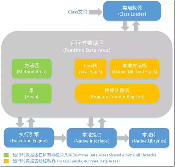 Spring Boot + Vue.js 实现前后端分离(附源码) - 知乎