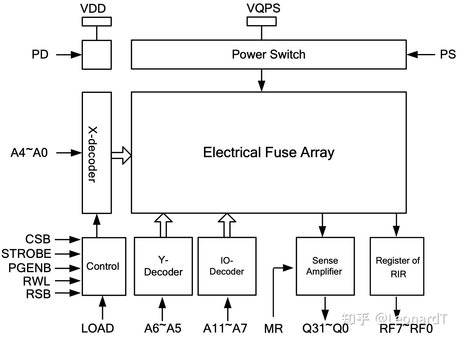 Efuse 1 