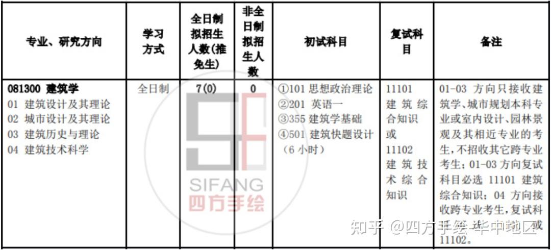 院校解析｜2024北京交通大学建筑学考研考研指南&新形势 - 知乎
