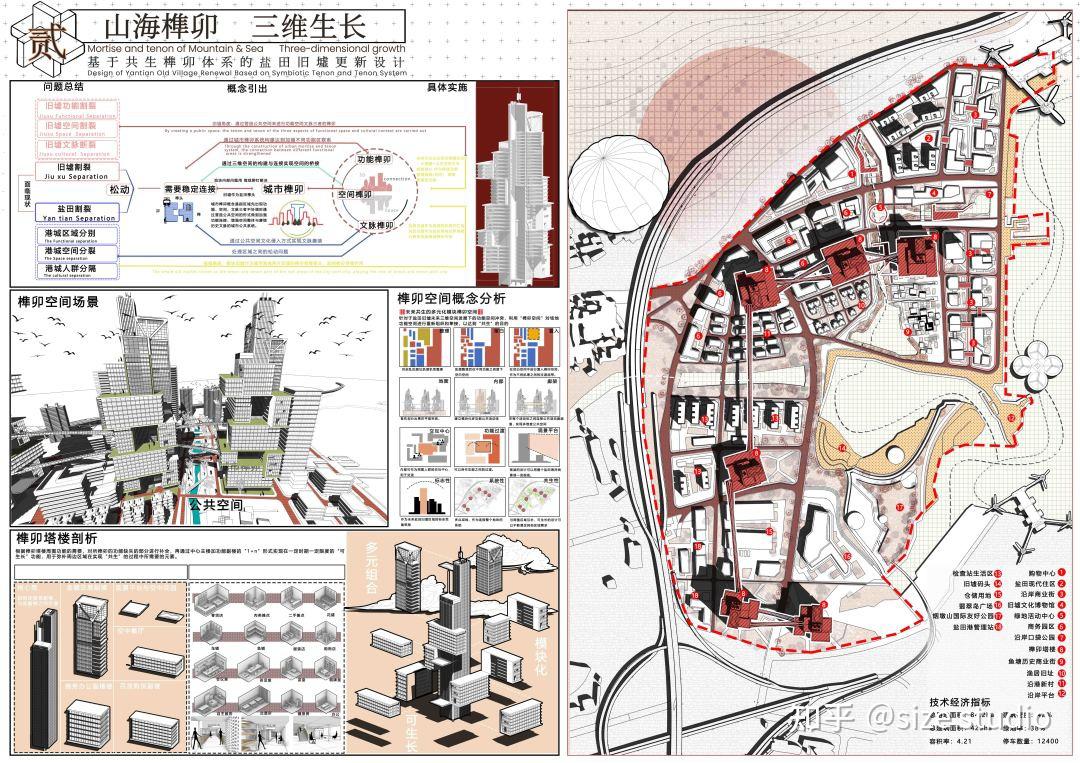 作品集参考!WUPENiCity2023城市设计竞赛一等奖一览 - 知乎