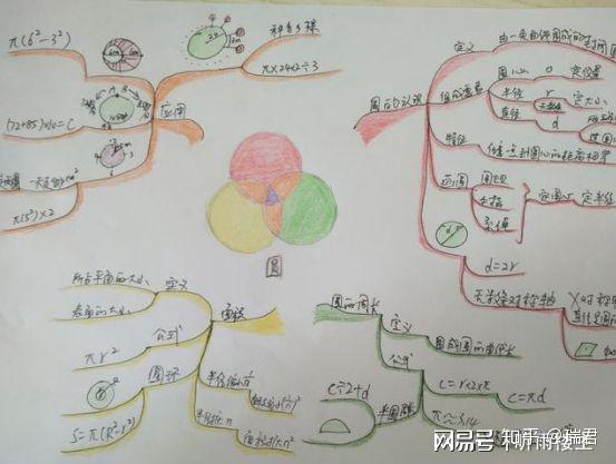 初中生畫思維導圖的五個步驟