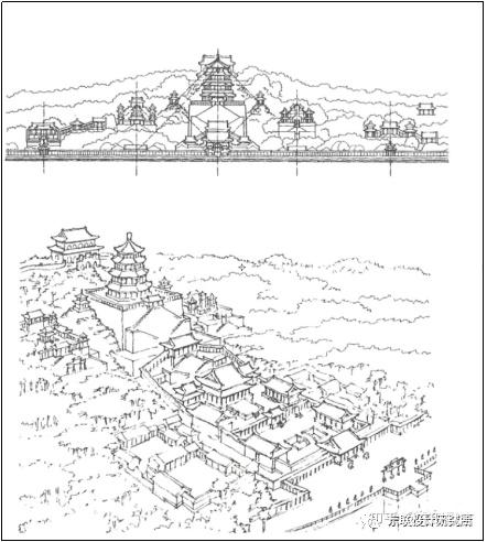 藉助萬壽山天然的地形優勢,突出佛香閣這一全園的制高點,作為登臨眺望