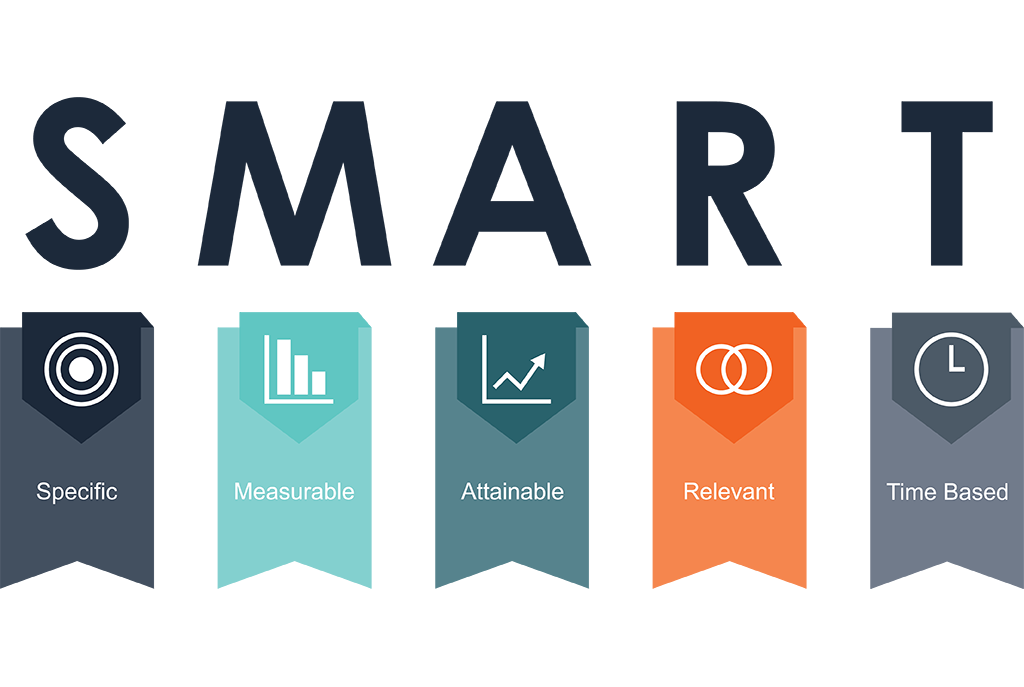 29,smarter思维模型