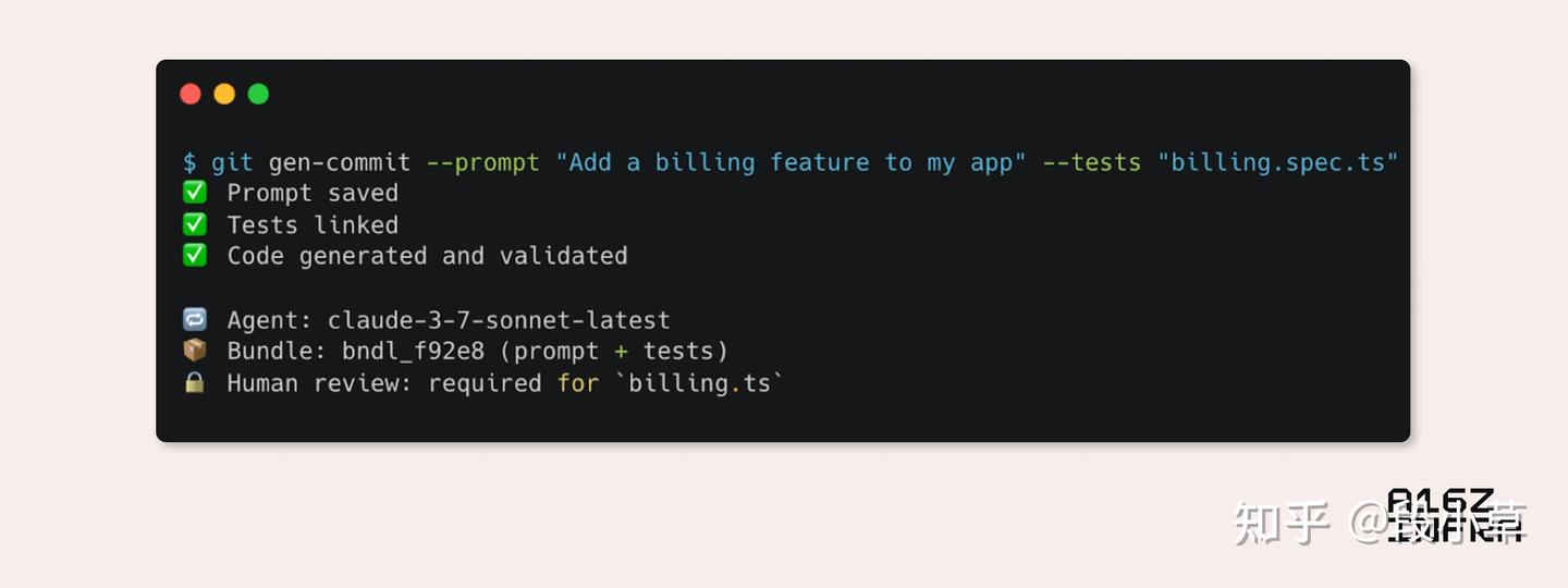 Emerging Developer Patterns for the AI Era