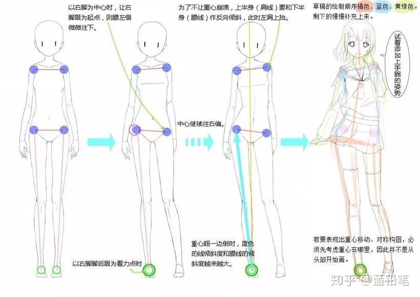 超全面的人体姿势画法一览!(附100 高清大图下载) - 知乎